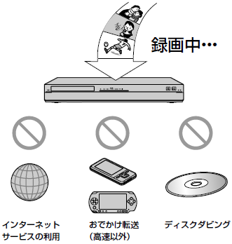 録画中…