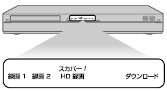 本機のランプ