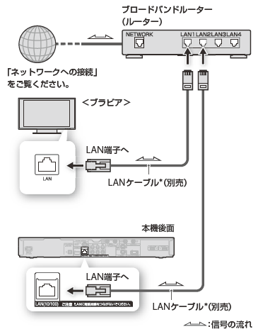 番組説明画面