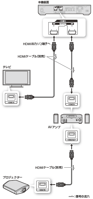 接続イラスト