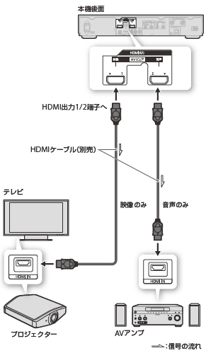 接続イラスト