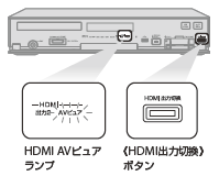 ランプ点灯イラスト