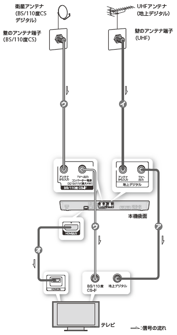 アンテナ接続イメージ