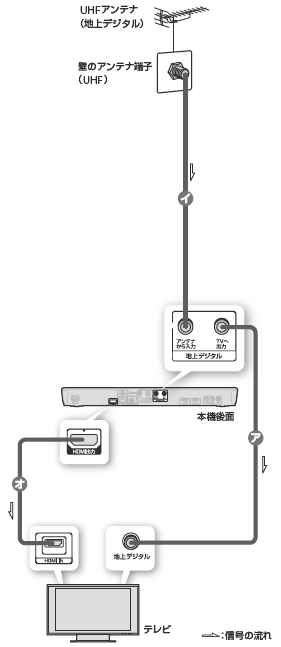 アンテナ接続イメージ