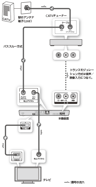 アンテナ接続イメージ