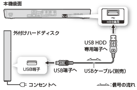 無線LAN接続イラスト