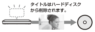 ムーブ概念イラスト