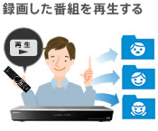 �^�悵���ԑg���Đ�����