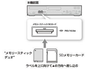 メモリーカード挿入イラスト