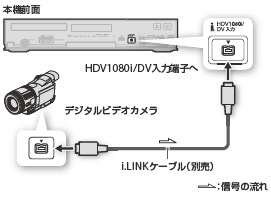接続イラスト