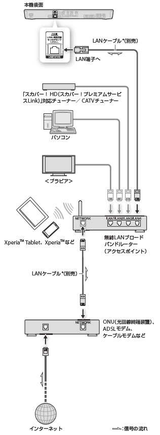 接続イラスト