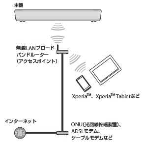 無線LAN接続イラスト