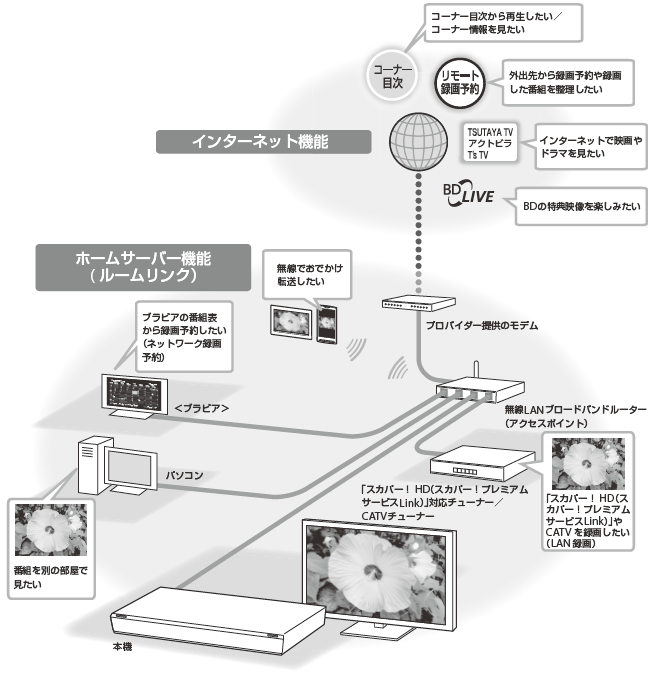 接続イラスト