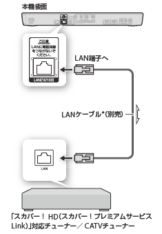 接続イラスト
