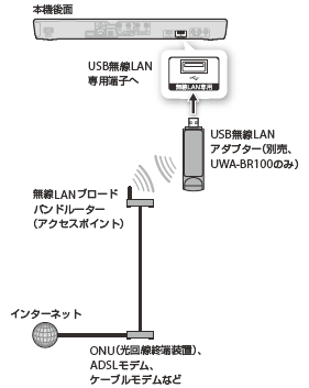 接続イラスト