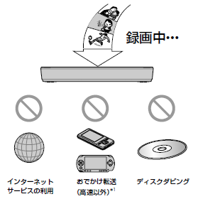 録画中…