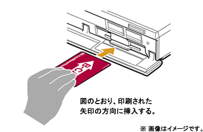 B-CASカードの挿入