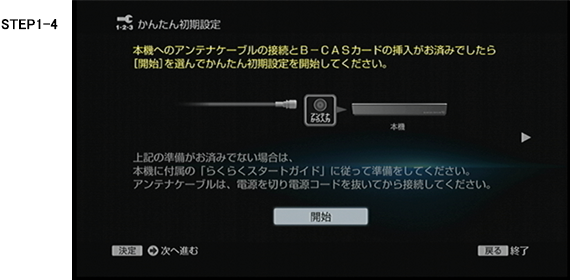 開始