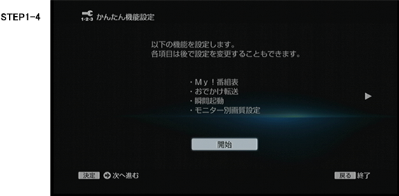 開始