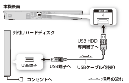 無線LAN接続イラスト