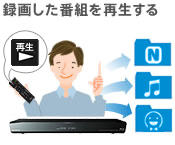 �^�悵���ԑg���Đ�����