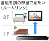 �ԑg��ʂ̕����Ō������i���[�������N�j