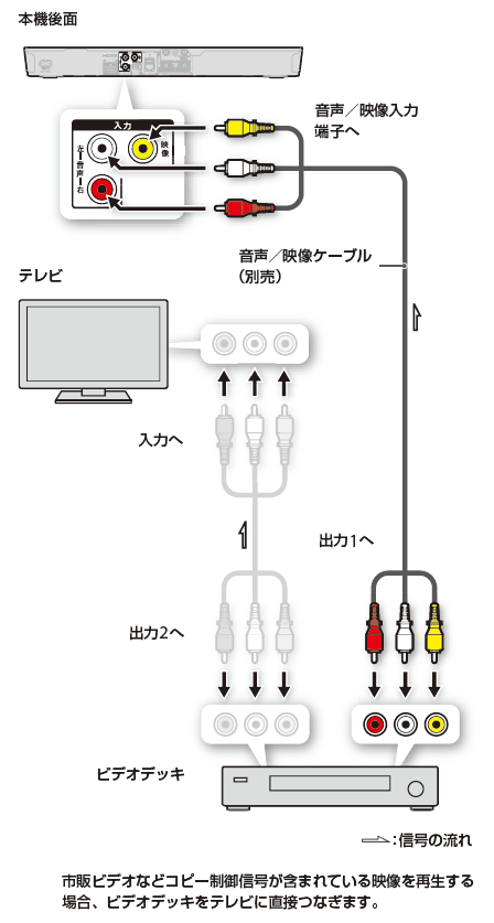 接続イラスト