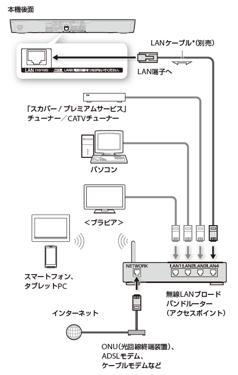 接続イラスト