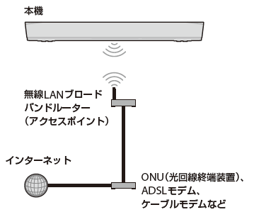 無線LAN接続イラスト