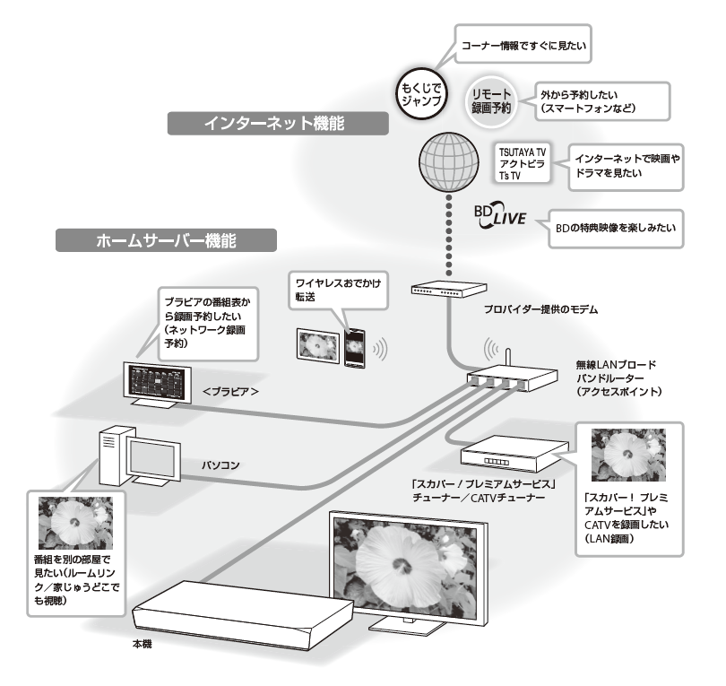 接続イラスト