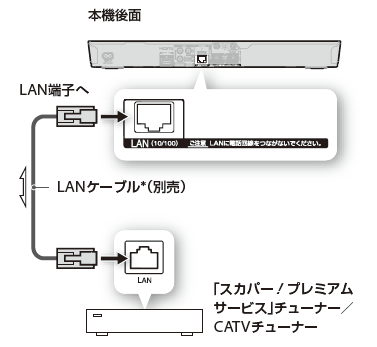 接続イラスト