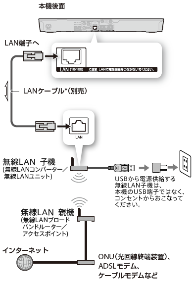 接続イラスト