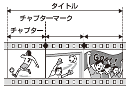 チャプターマーク