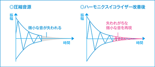 ハーモニクスイコライザー