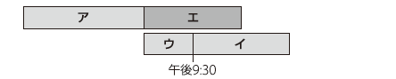 予約重複例