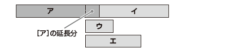 予約重複例