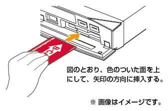 B-CASカードの挿入