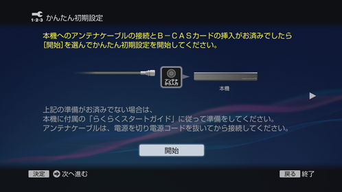 開始