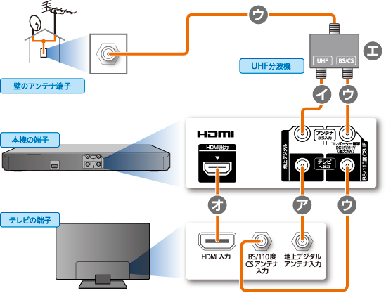 アンテナ接続イメージ