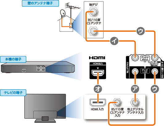 アンテナ接続イメージ