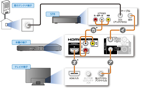 アンテナ接続イメージ