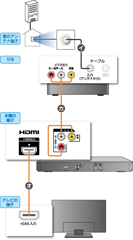 接続イラスト