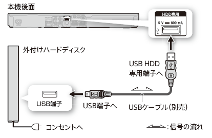 無線LAN接続イラスト