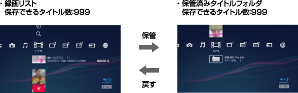 �ۊǃC���[�W�C���X�g