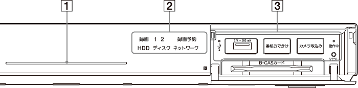 本機前面ランプイラスト