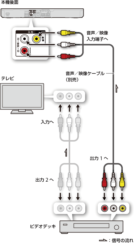 接続イラスト