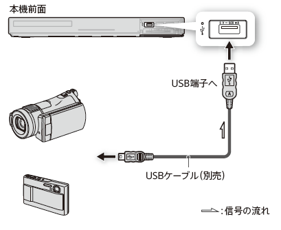 接続イラスト