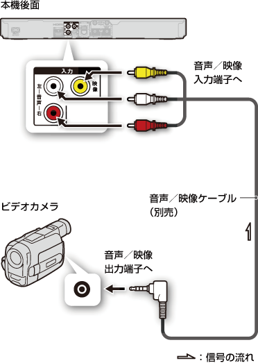 接続イラスト