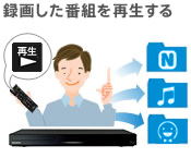 �^�悵���ԑg���Đ�����