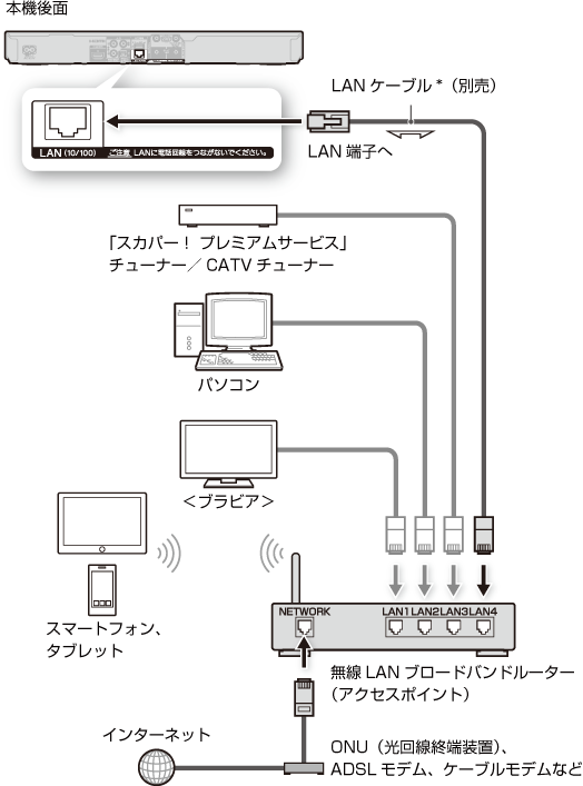 接続イラスト